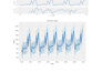 do data analysis and data forecast on r,spss and rstudio